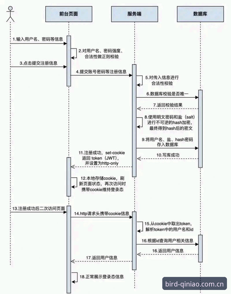 QINIAO平台注册 QINIAO平台注册全流程深度评测:从下载到上手的效率手册